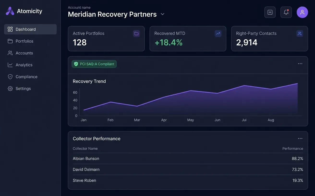 Atomicity collections dashboard with portfolio and recovery metrics